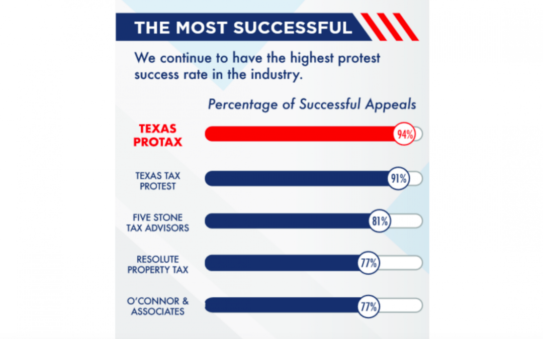 How Texas ProTax Saves You More Money than Competitors