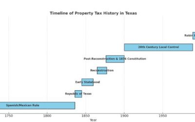 The history of property taxes in Texas
